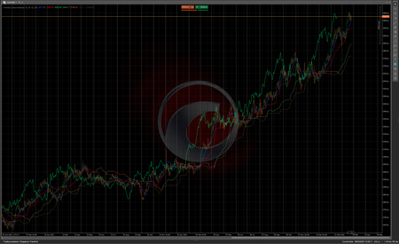 "Ichimoku Cloud Indicator" logo